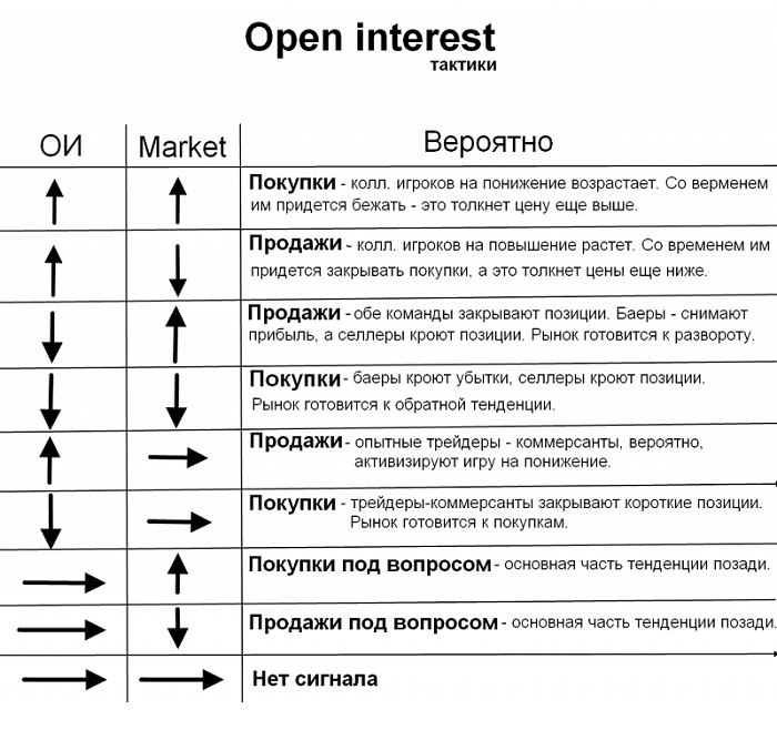 График открытого интереса